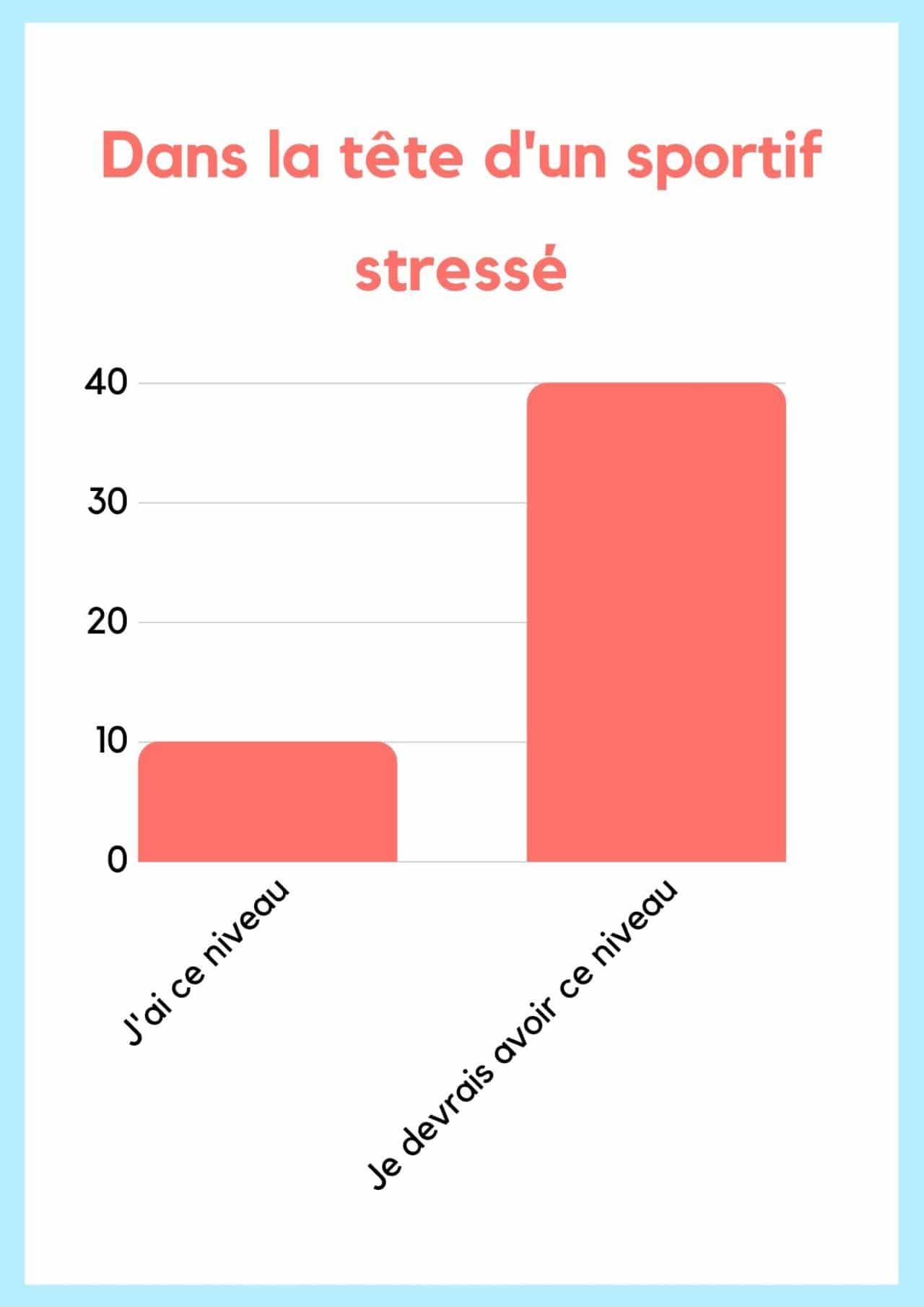Gestion du stress sportif Comment faire ? Sport Mental