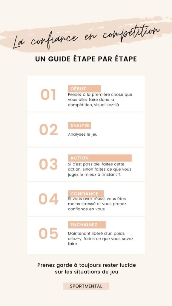 confiance-en-soi-sport
