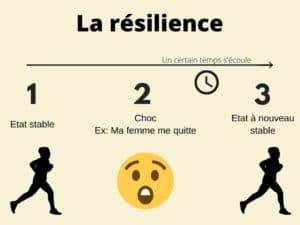 etre-fort-mentalement