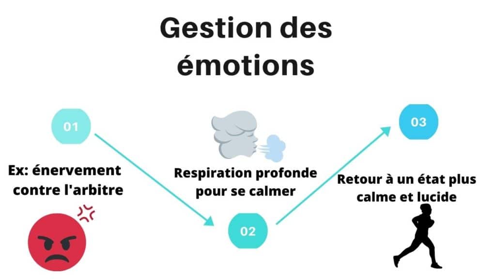 sophrologie et sport