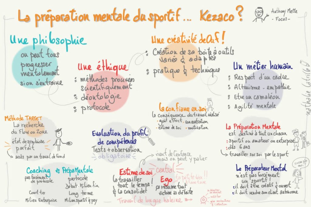 définition préparation mentale focus
