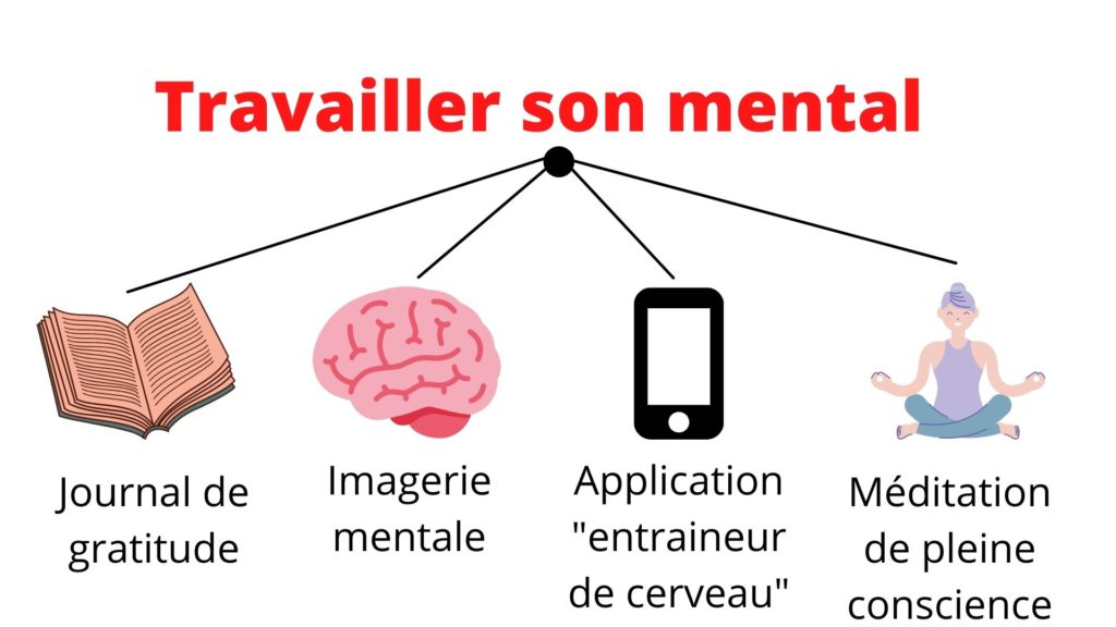 infographie travailler son mental