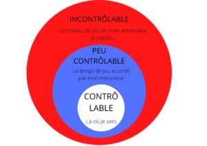 exercice de concentration