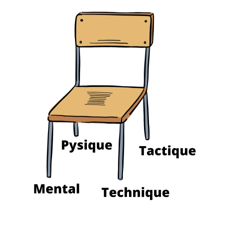 accompagnement sportif